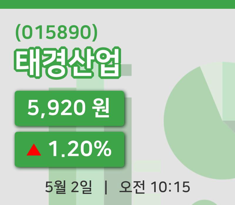 [태경산업주가] 2일 이시각 현재  5,920원
