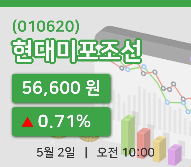 [현대미포조선주가] 10시 00분 현재 56,600원