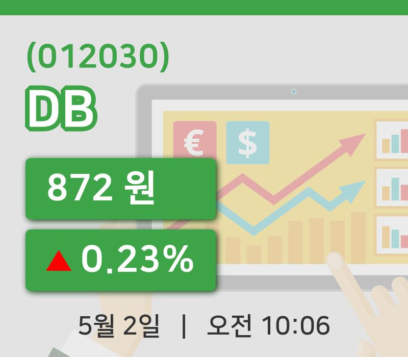 [DB주가] 10시 06분 현재 872원