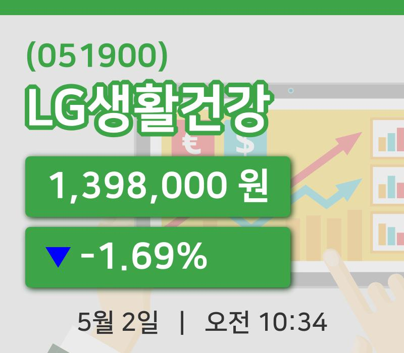 [LG생활건강주가] 2일 이시각 현재  1,398,000원