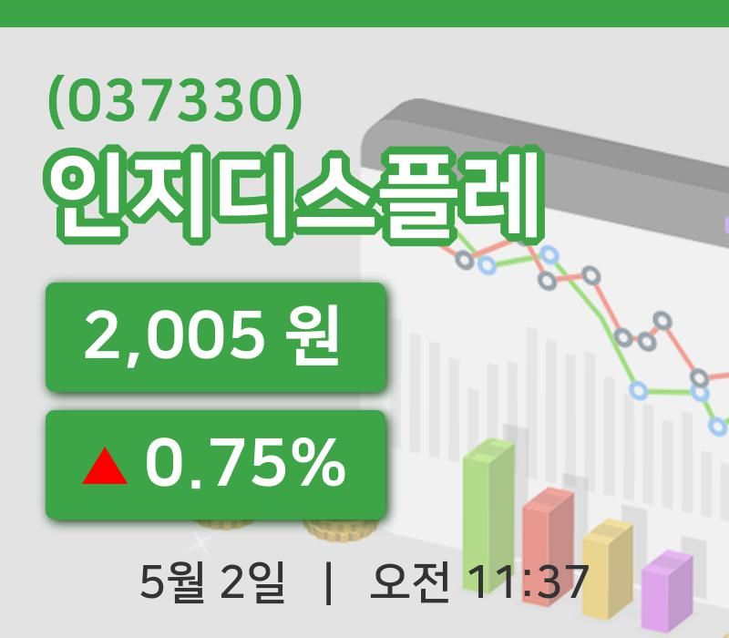 [인지디스플레주가] 2일 이시각 현재  2,005원