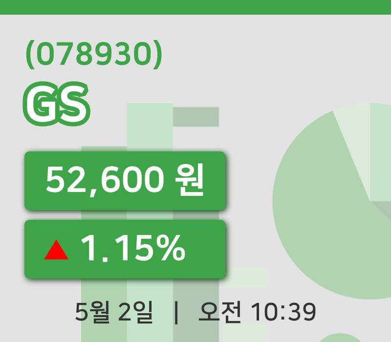 [GS주가] 10시 39분 현재 52,600원