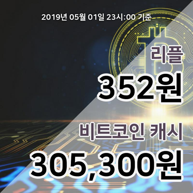 [코인원 시황] 리플, 2일 00시 현재 358원에 거래