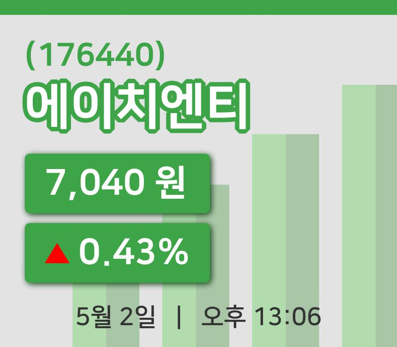 [에이치엔티주가] 13시 06분 현재 7,040원