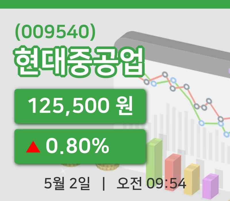 [현대중공업주가] 2일 9시 54분 현재 125,500원