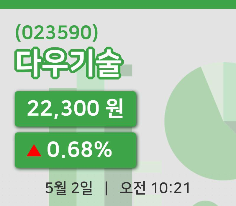 [다우기술주가] 10시 21분 현재 22,300원