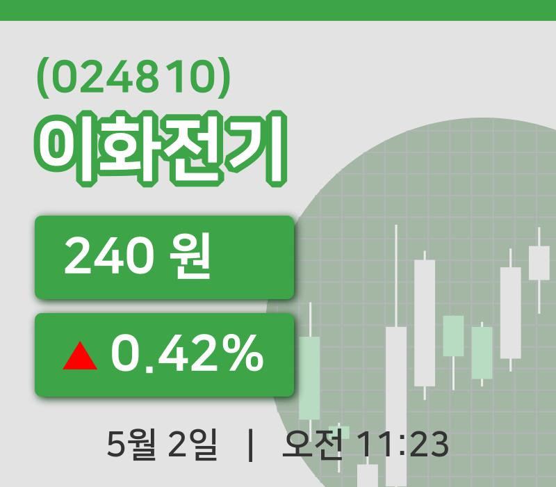 [이화전기주가] 11시 23분 현재 240원