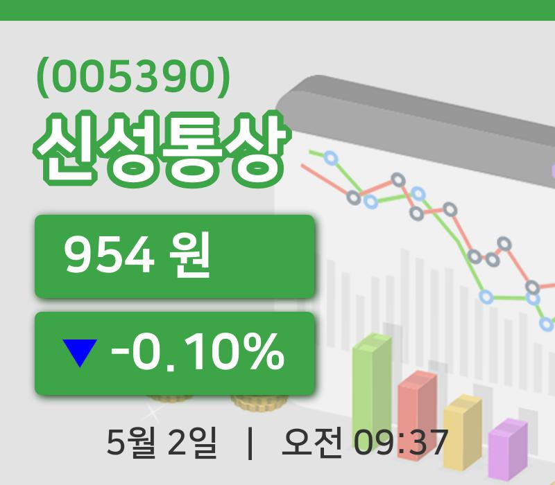 [신성통상주가] 2일 이시각 현재  954원