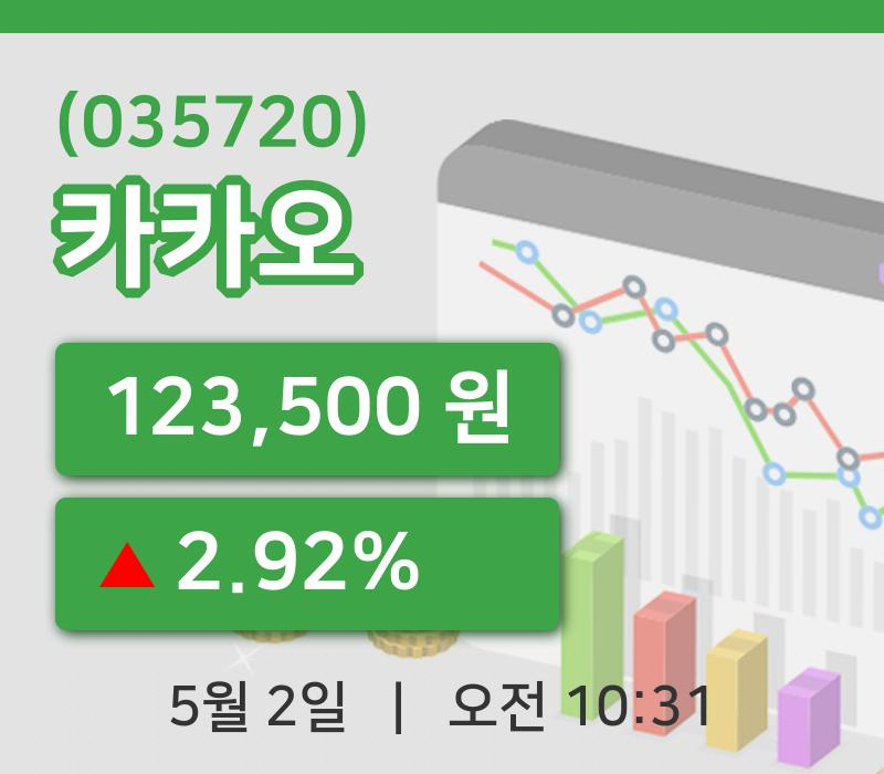 [카카오주가] 2일 이시각 현재  123,500원