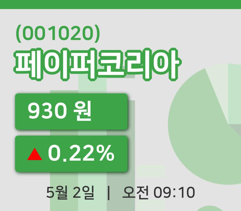 [페이퍼코리아주가] 9시 10분 현재 930원