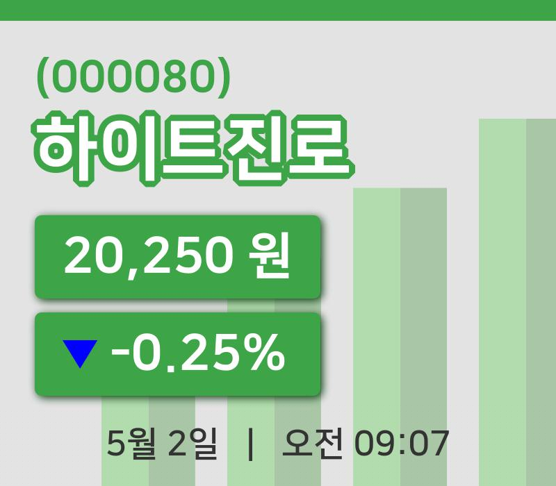 [하이트진로주가] 9시 07분 현재 20,250원
