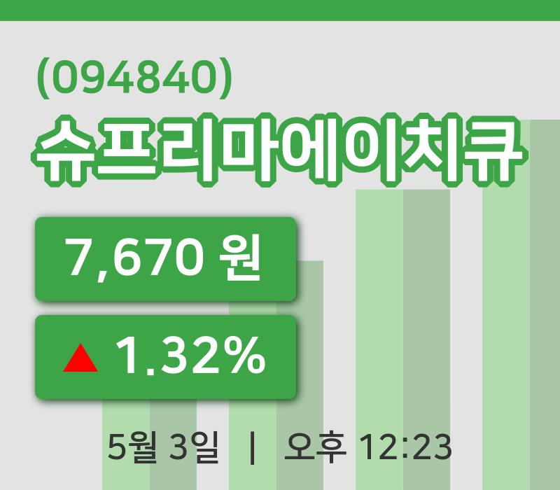 [슈프리마에이치큐주가] 3일 이시각 현재  7,670원