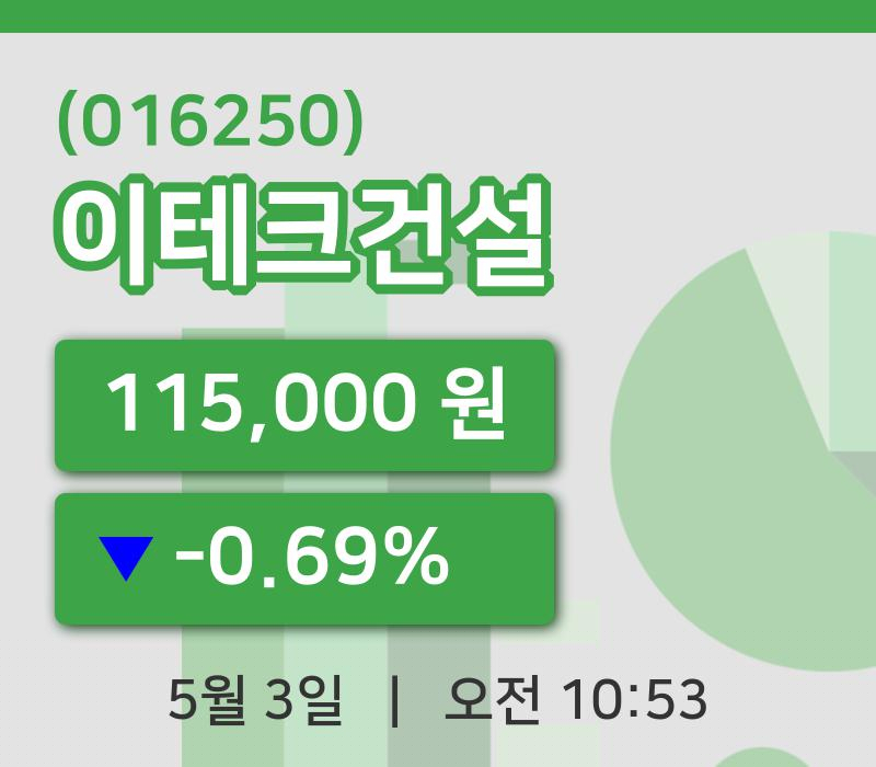 [이테크건설주가] 3일 이시각 현재  115,000원