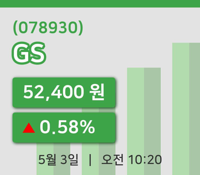 [GS주가] 3일 이시각 현재  52,400원