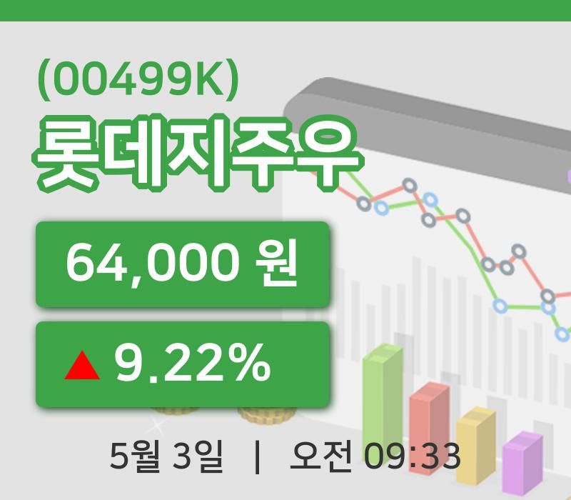 [롯데지주우주가] 9시 33분 현재 64,000원
