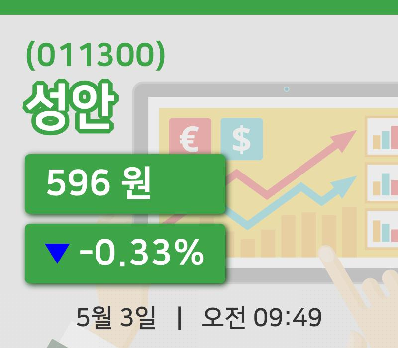 [성안주가] 3일 9시 49분 현재 596원