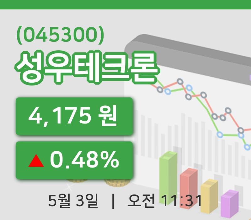 [성우테크론주가] 11시 31분 현재 4,175원