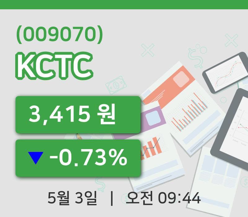 [KCTC주가] 9시 44분 현재 3,415원