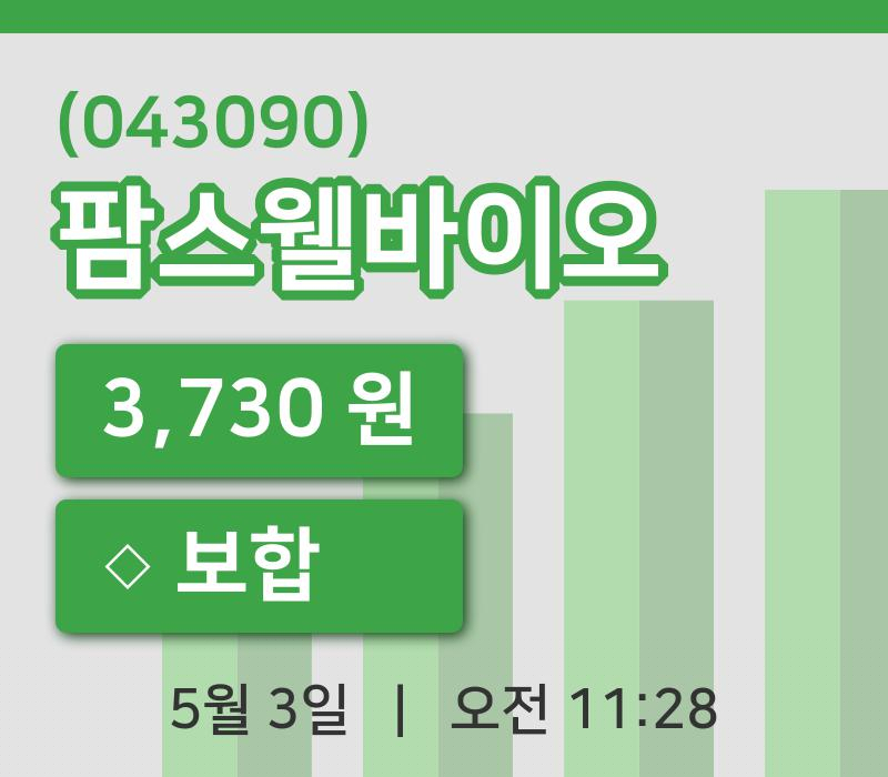 [팜스웰바이오주가] 11시 28분 현재 3,730원