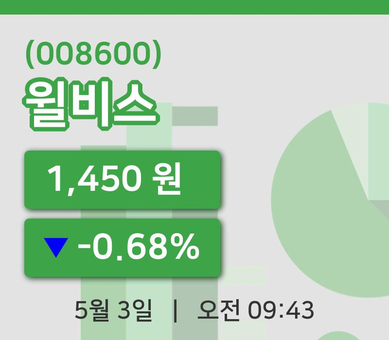 [윌비스주가] 3일 9시 43분 현재 1,450원