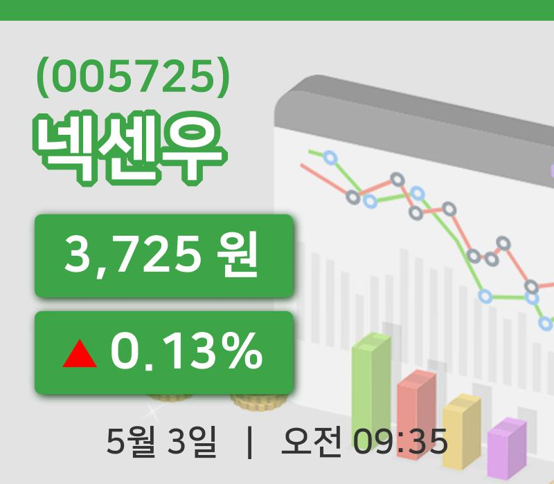 [넥센우주가] 9시 35분 현재 3,725원