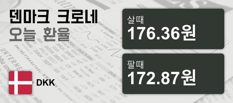덴마크 2일 덴마크 환율 살때 176.36원, 팔때 172.87원 ▲0.64%상승