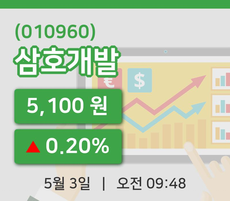 [삼호개발주가] 3일 9시 48분 현재 5,100원