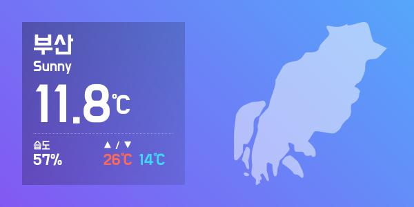[3일 오늘 날씨]  부산 최고기온과  최저기온은?