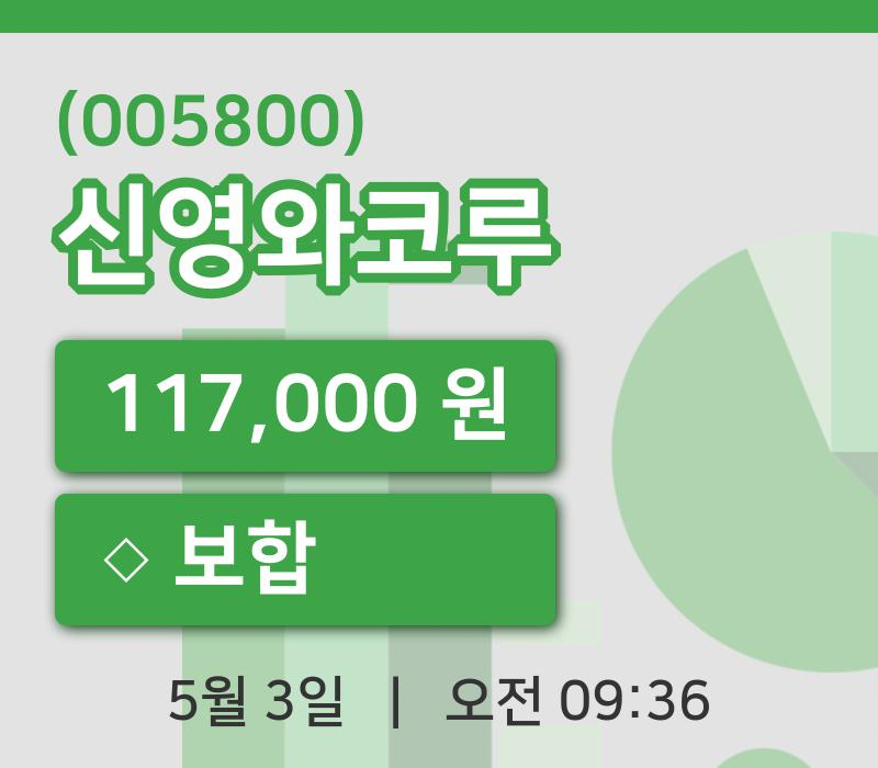 [신영와코루주가] 9시 36분 현재 117,000원