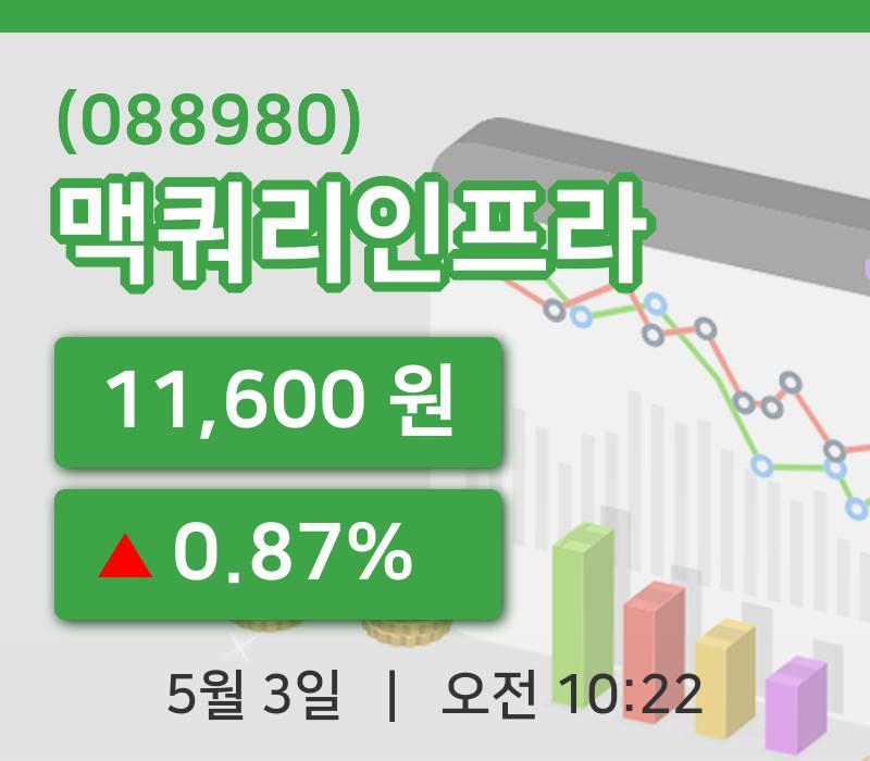 [맥쿼리인프라주가] 10시 22분 현재 11,600원