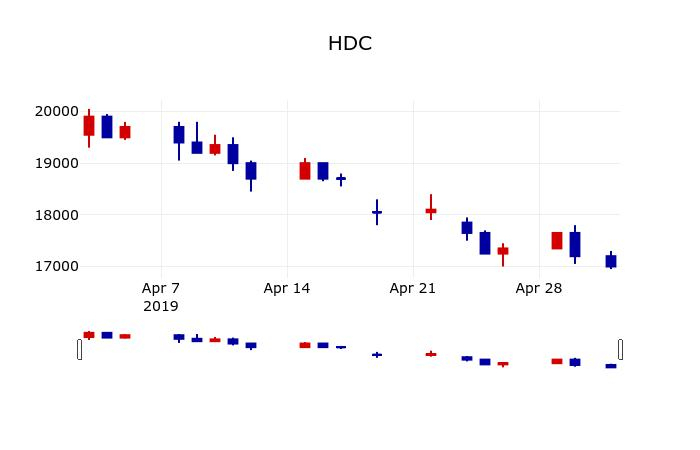 ▲지난 30영업일 동안 HDC 주가변동정보