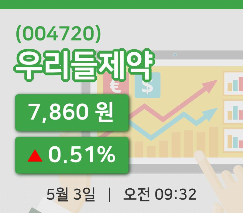 [우리들제약주가] 3일 9시 32분 현재 7,860원