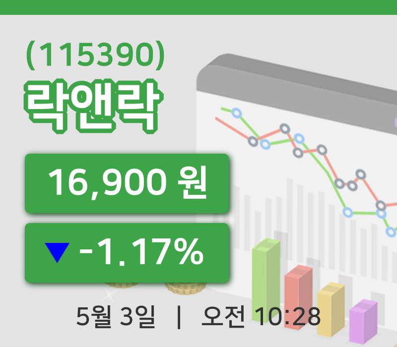 [락앤락주가] 10시 28분 현재 16,900원