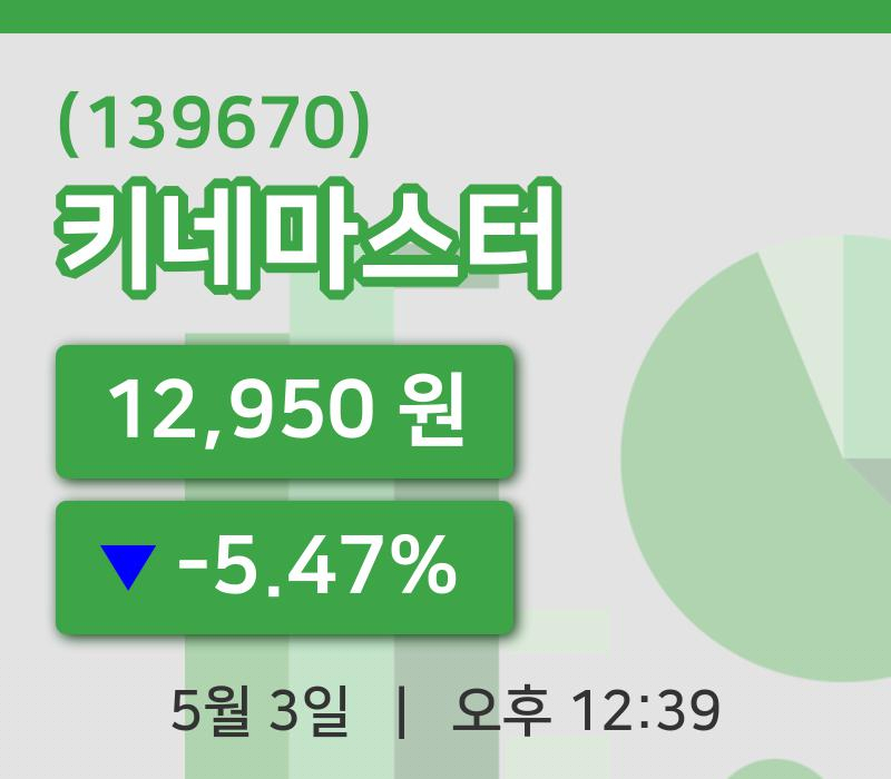 [키네마스터주가] 12시 39분 현재 12,950원