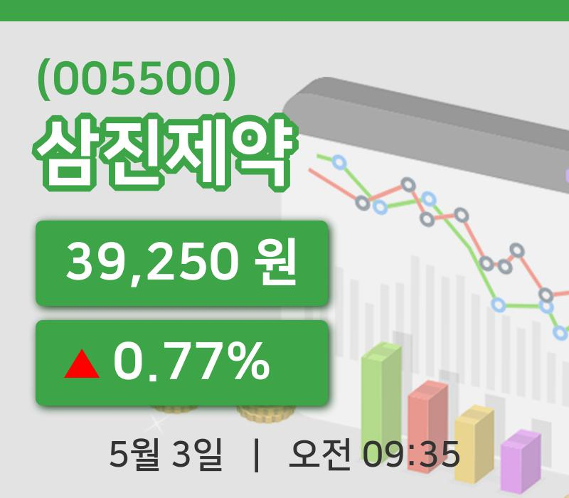 [삼진제약주가] 3일 이시각 현재  39,250원