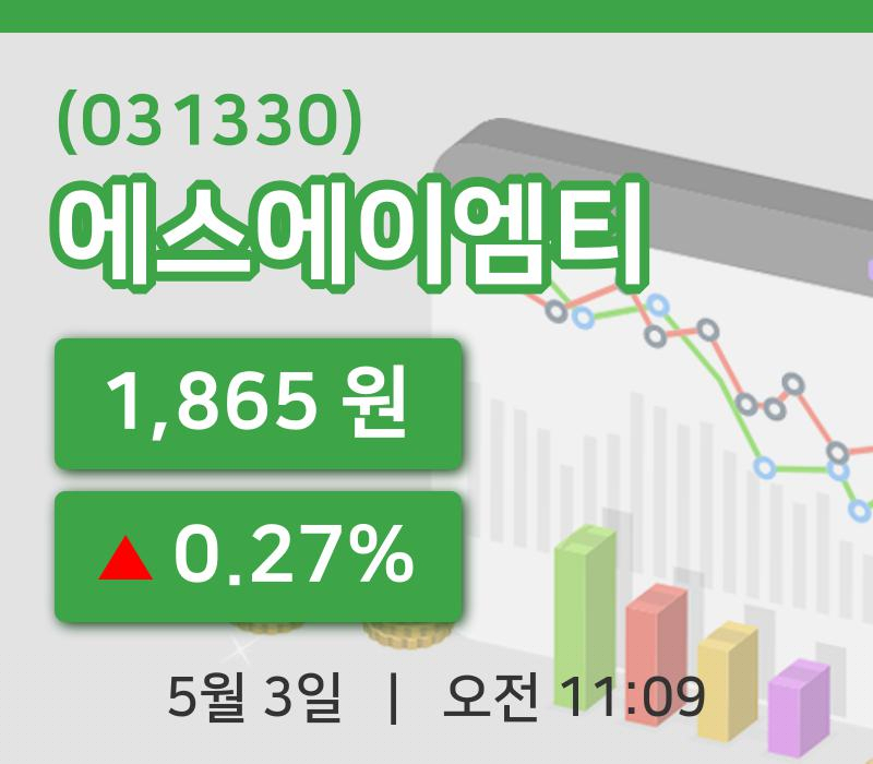 [에스에이엠티주가] 11시 09분 현재 1,865원