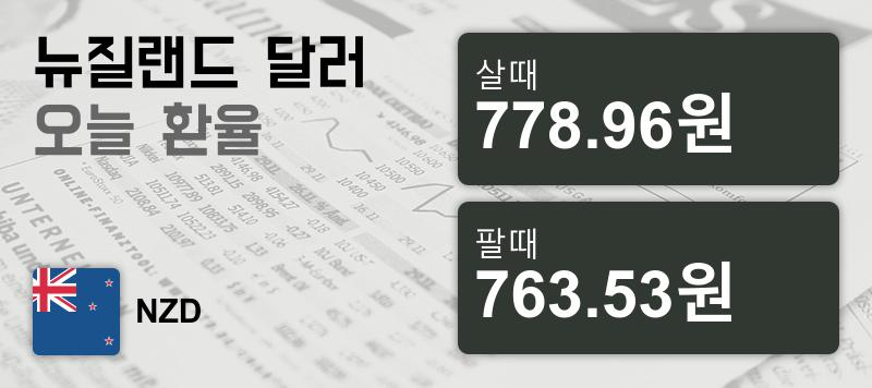2일 뉴질랜드 달러 살때 778.96원, 팔때 763.53원 ▼-0.16%감소