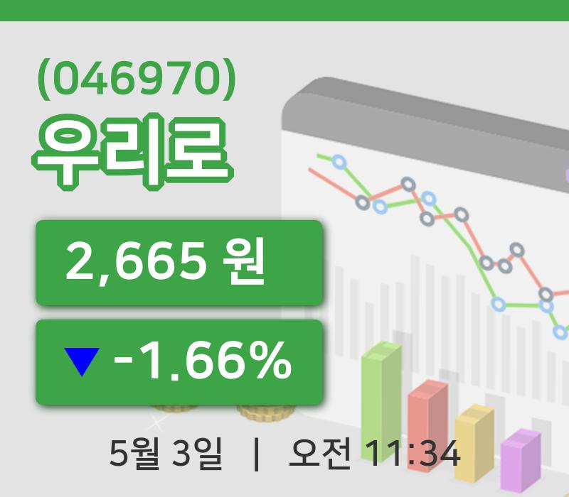 [우리로주가] 3일 11시 34분 현재 2,665원