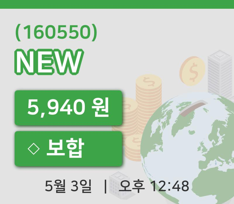 [NEW주가] 3일 12시 48분 현재 5,940원