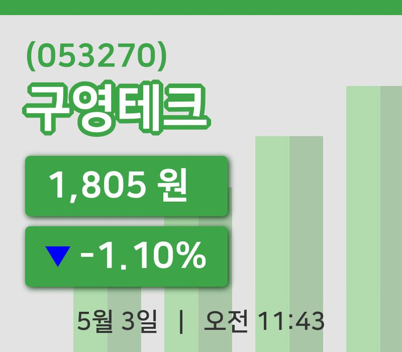 [구영테크주가] 11시 43분 현재 1,805원
