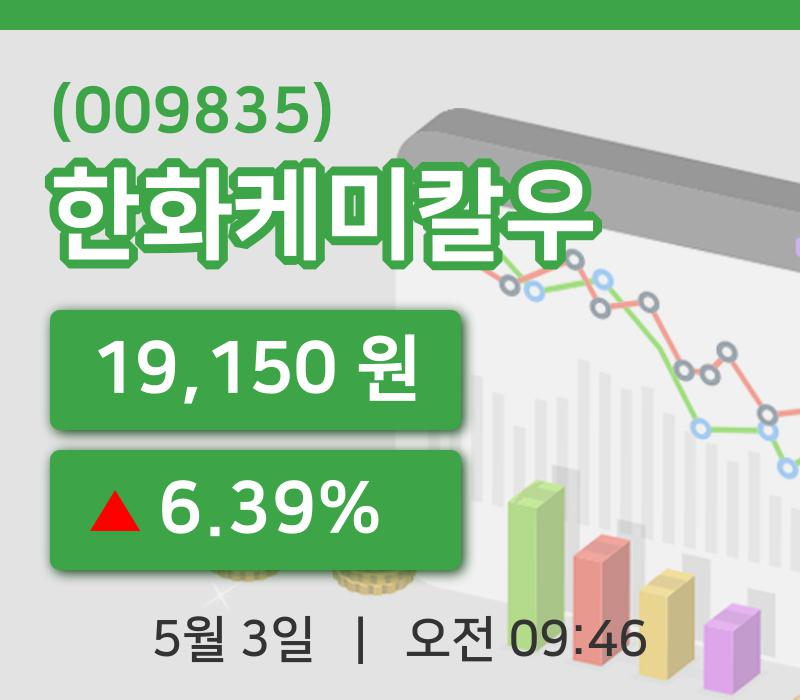 [한화케미칼우주가] 9시 46분 현재 19,150원