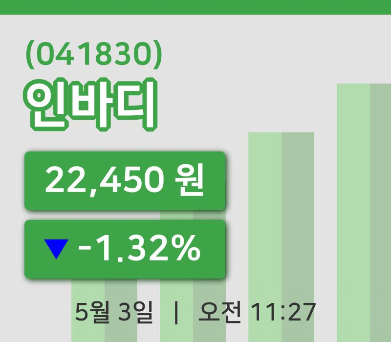 [인바디주가] 3일 이시각 현재  22,450원