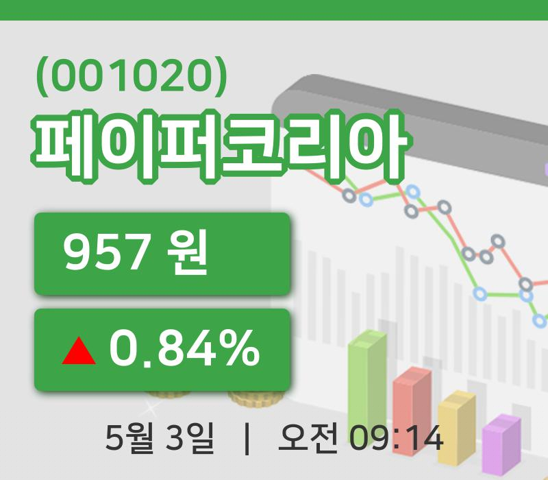 [페이퍼코리아주가] 9시 14분 현재 957원
