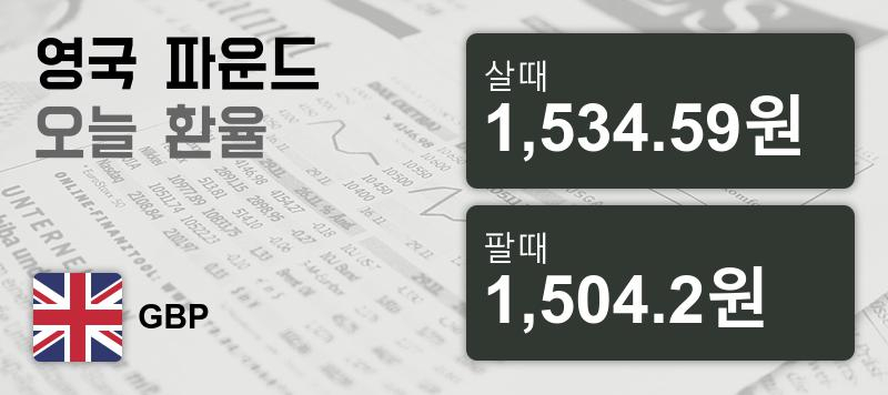 환율 2일 영국 파운드 살때 1,534.59원, 팔때 1,504.2원 ▲1.45%상승