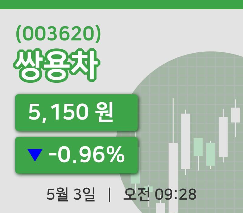 [쌍용차주가] 3일 9시 28분 현재 5,150원