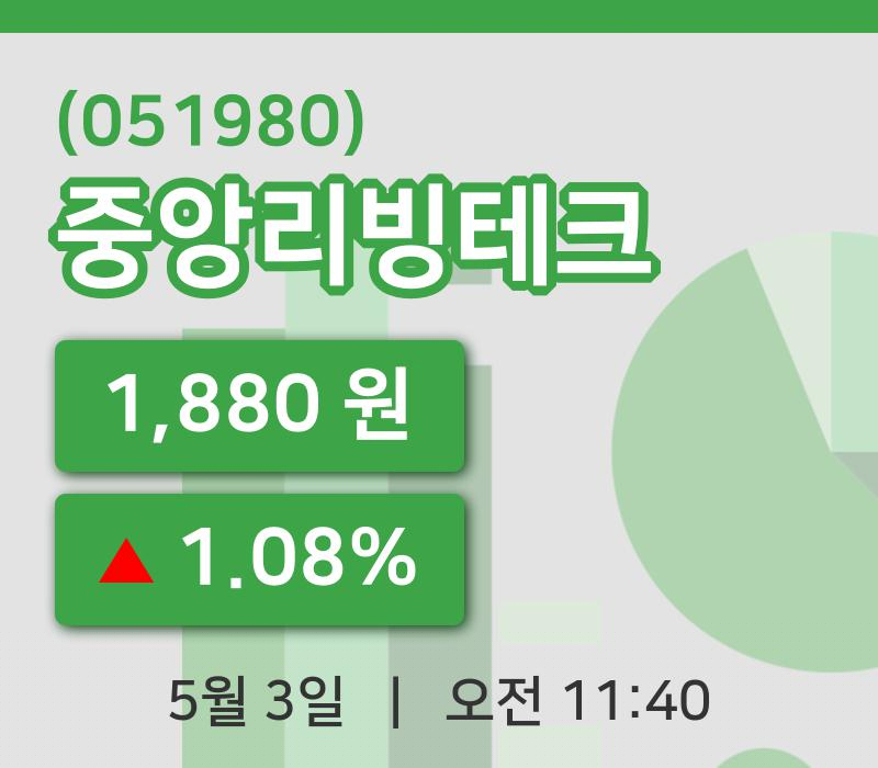 [중앙리빙테크주가] 11시 40분 현재 1,880원