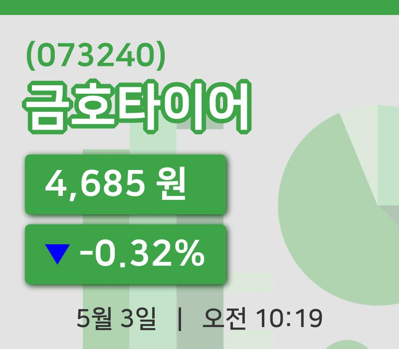 [금호타이어주가] 10시 19분 현재 4,685원