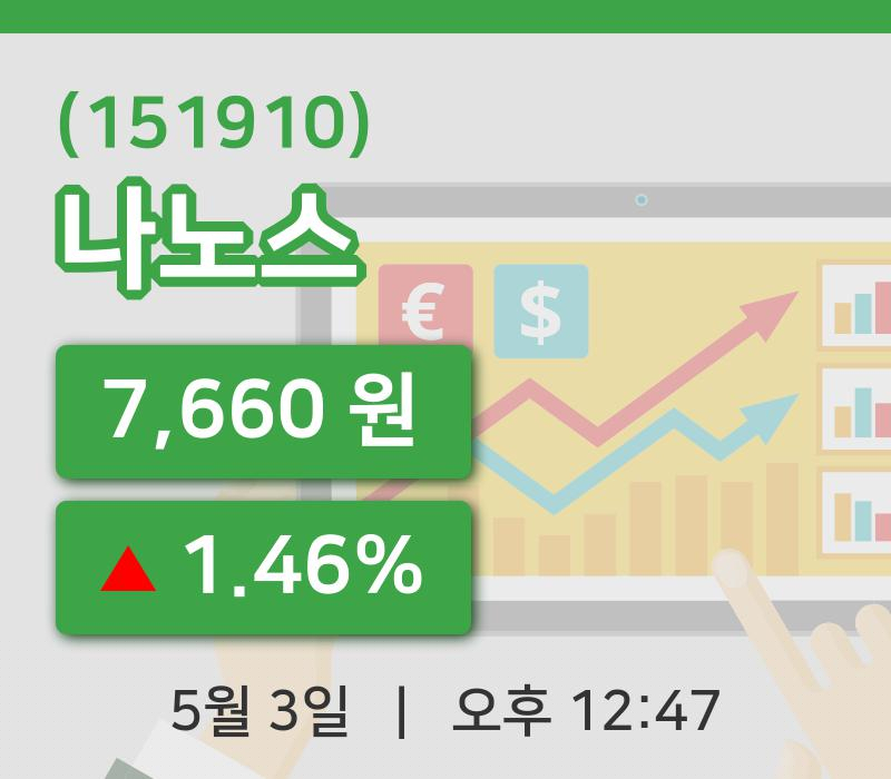 [나노스주가] 12시 47분 현재 7,660원