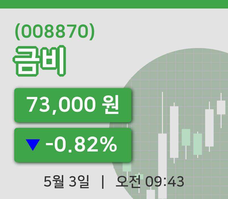 [금비주가] 3일 이시각 현재  73,000원