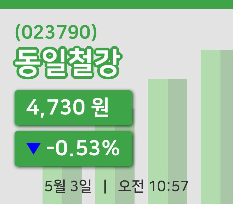[동일철강주가] 10시 57분 현재 4,730원